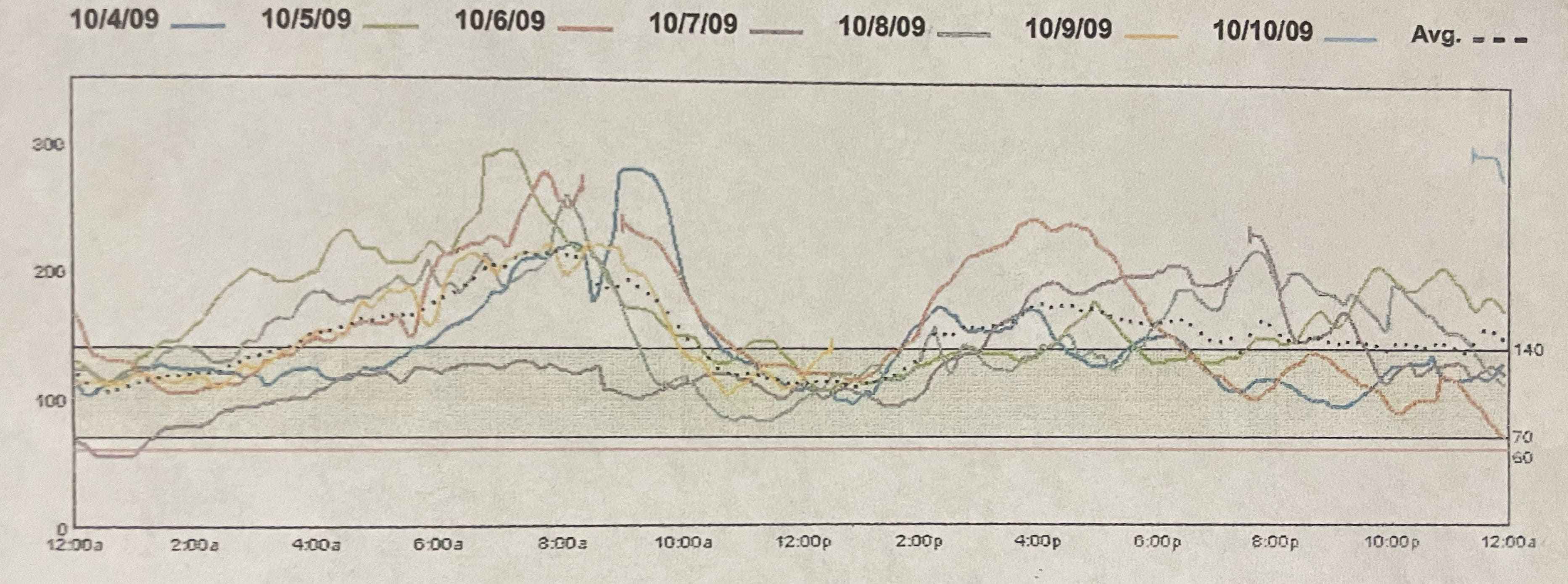 Data